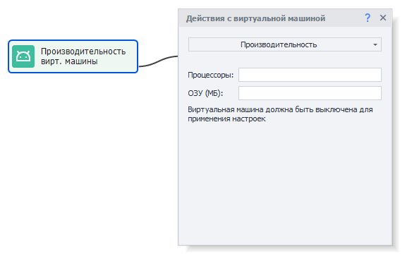 производительность