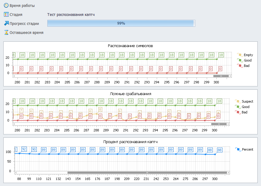 Параметры тестирования модуля